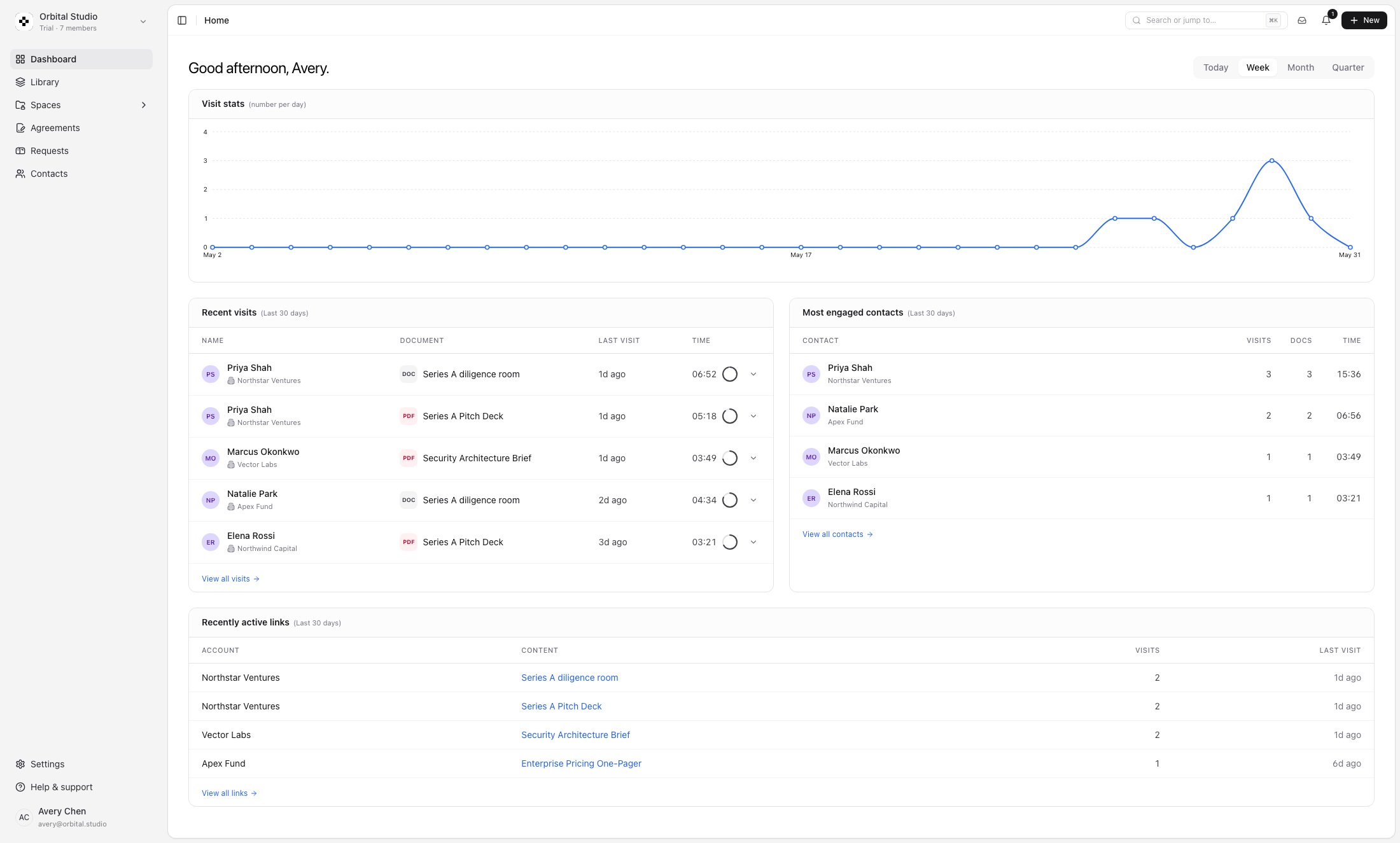 Dataroom dashboard showing visit stats and recent document activity